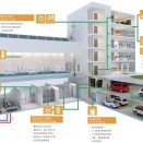 樓宇設(shè)備自控布線(xiàn)